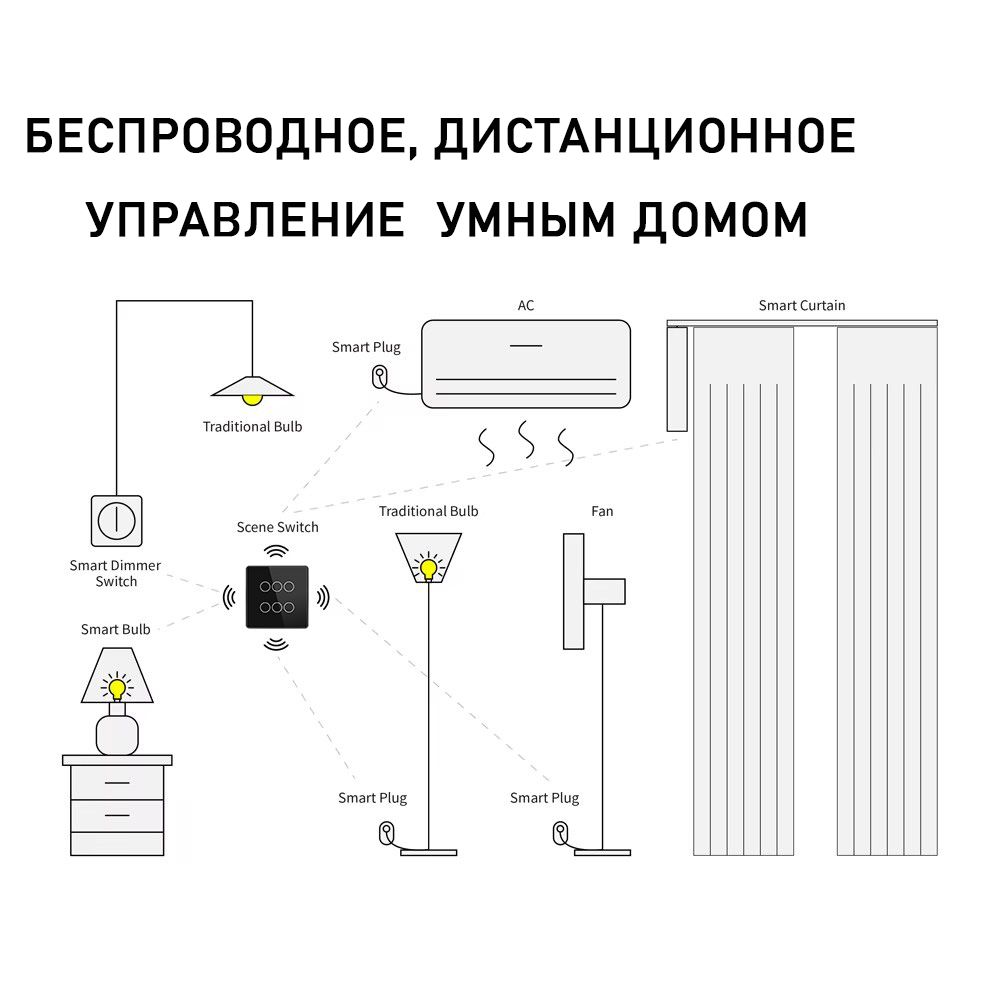 Купить Сенсорный беспроводной переключатель сцен ZigBee 2 кл. цвет белый в интернет-магазине Mvava.ru