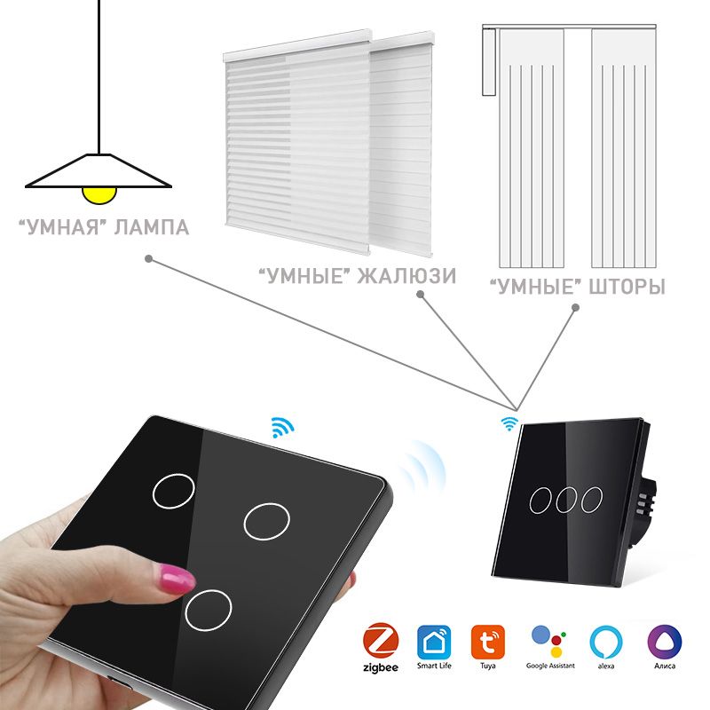 Купить Сенсорный беспроводной переключатель сцен ZigBee 2 кл. цвет белый в интернет-магазине Mvava.ru