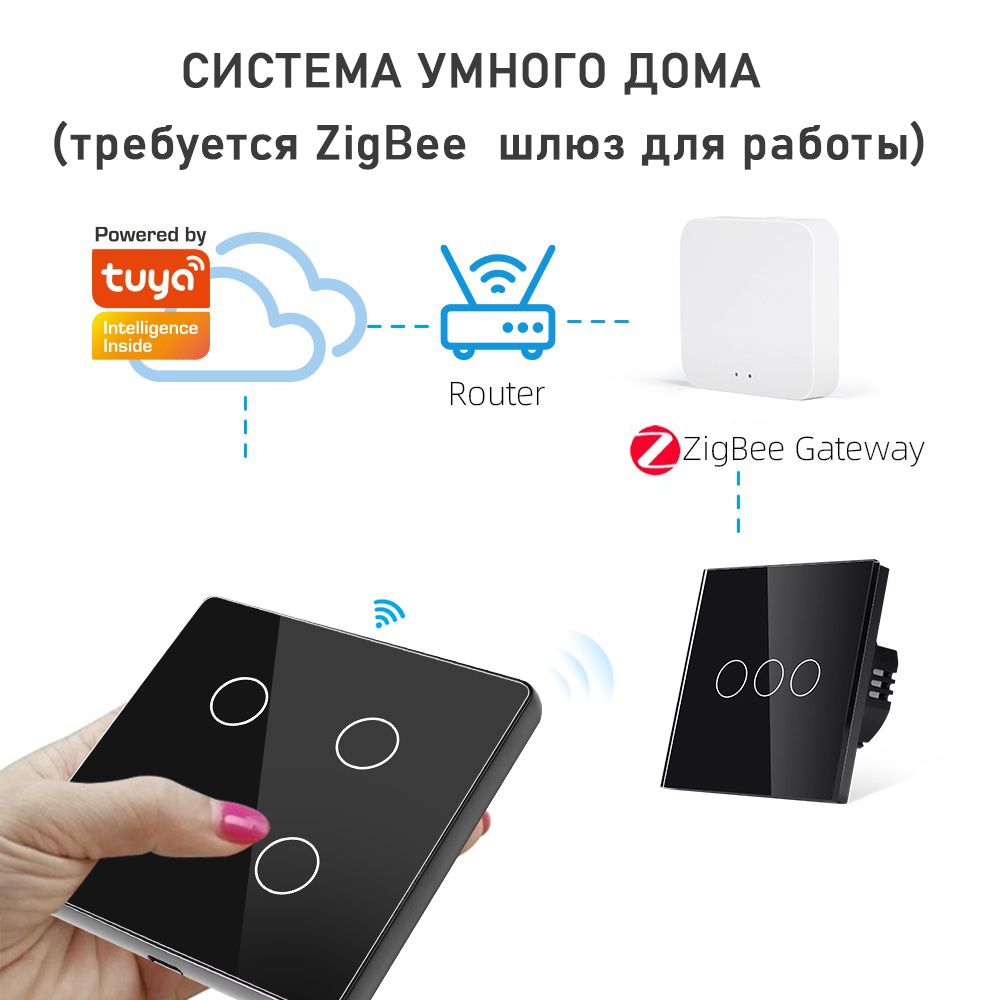 Купить Сенсорный беспроводной переключатель сцен ZigBee 2 кл. цвет белый в интернет-магазине Mvava.ru