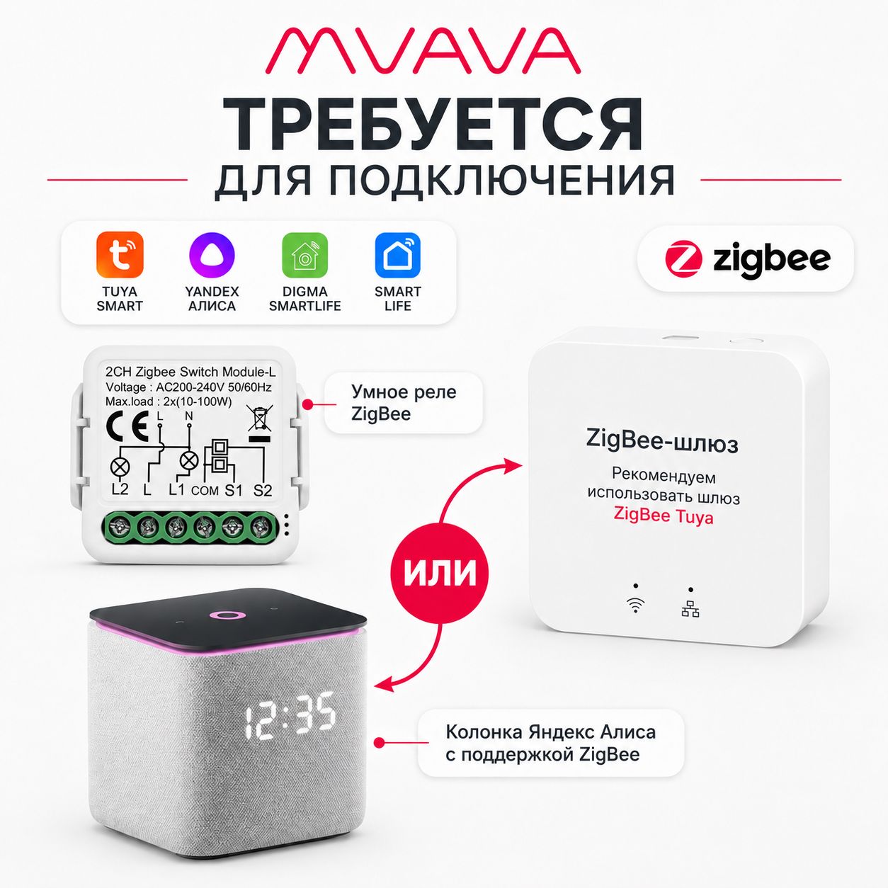 Купить Умное реле ZigBee 1 линия (Алиса, с нулем) в интернет-магазине Mvava.ru